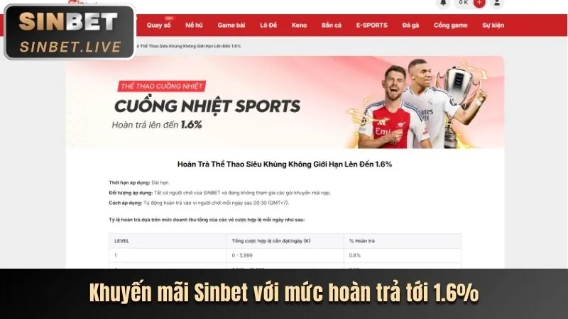 Hướng dẫn cá cược thể thao suncity88
